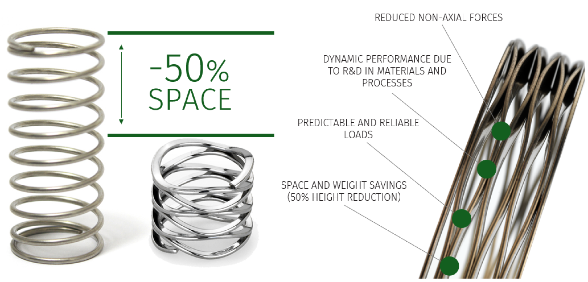 Benefits Of A Wave Spring vs Compression Coil Spring RPK